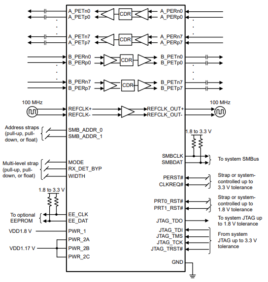 原理图 - Texas Instruments DS160PT801 8通路（16通道）重定时器